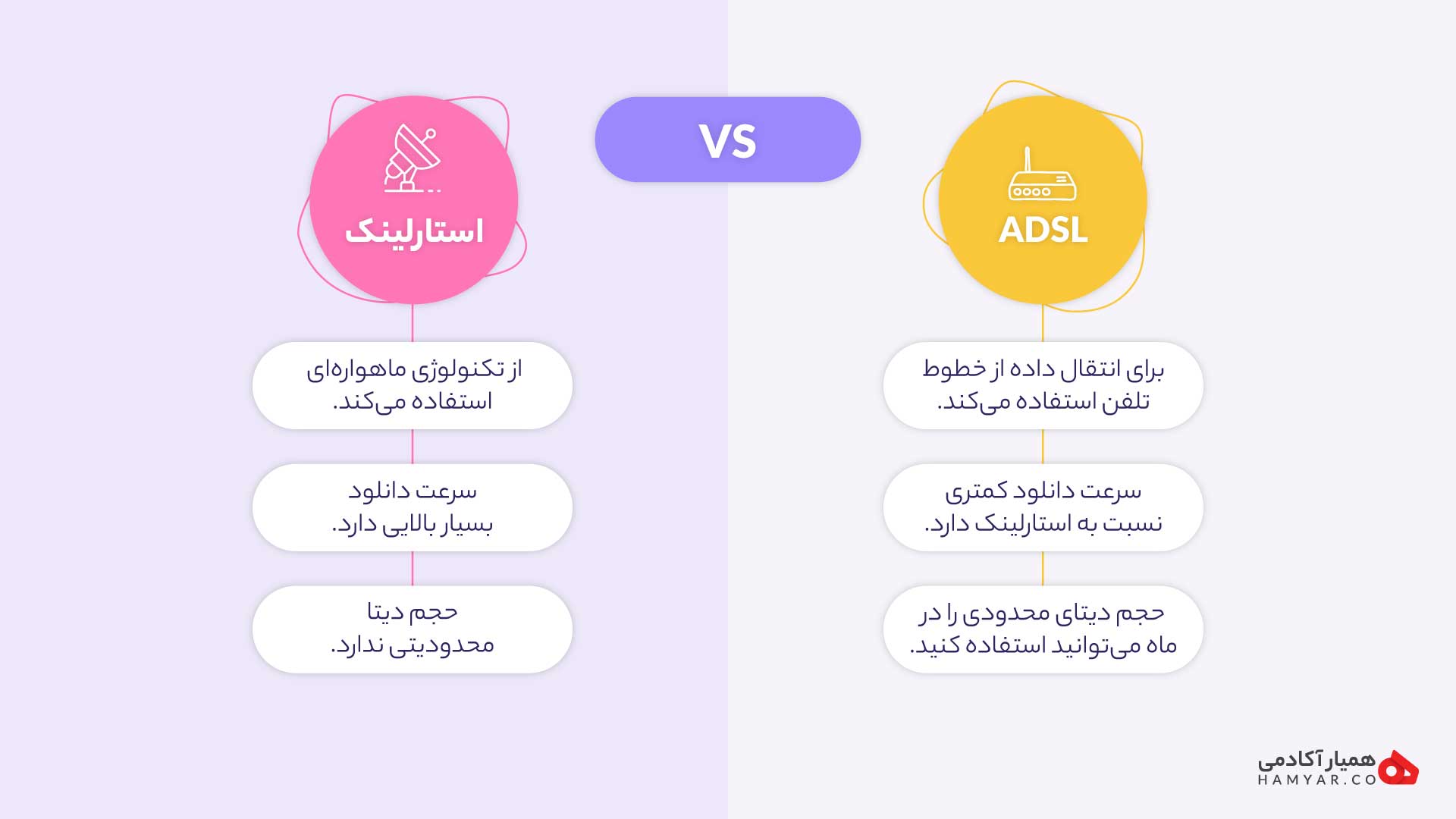 تفاوت استارلینک و ADSL