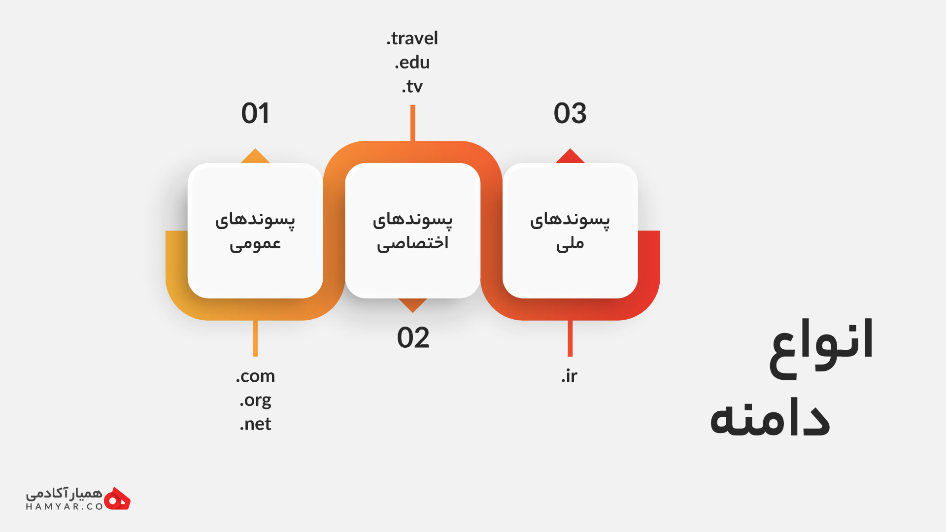 اینفوگرافی انواع دامنه