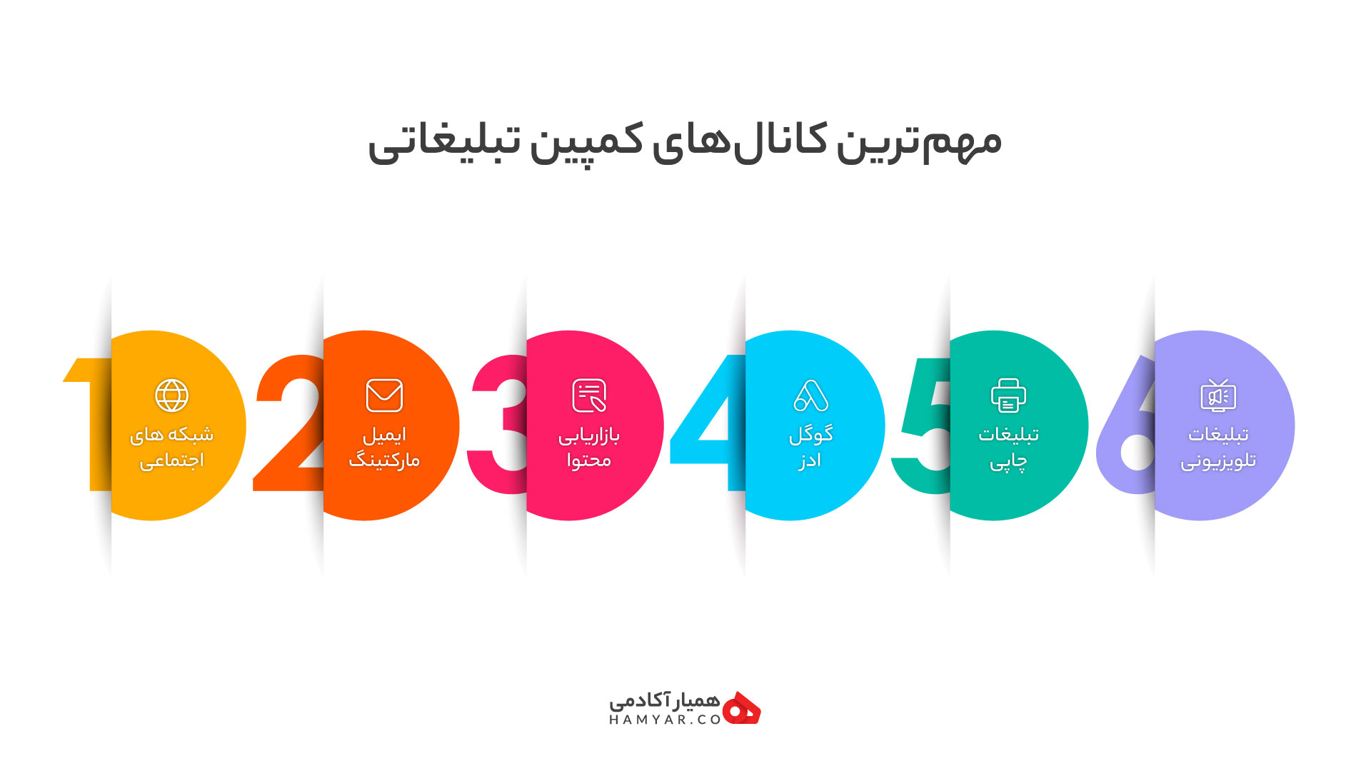 کانال های کمپین تبلیغاتی