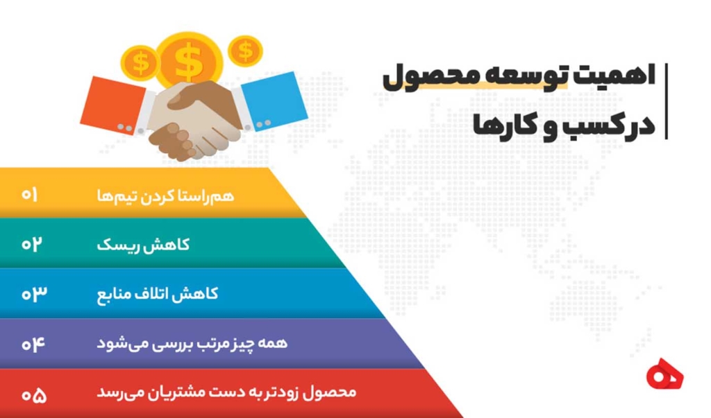 اهمیت توسعه محصول جدید