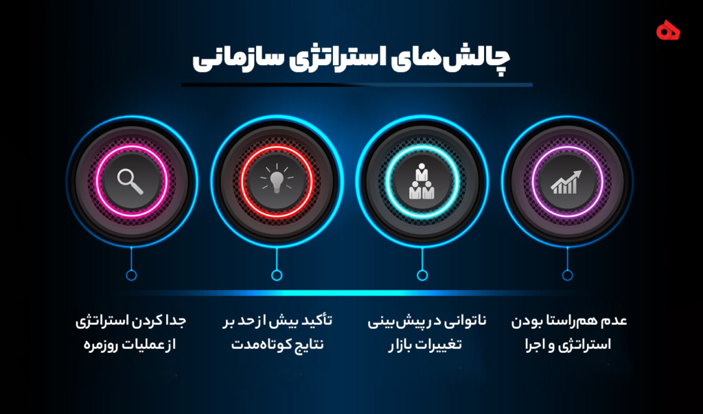 چالش های مدیریتی سازمان