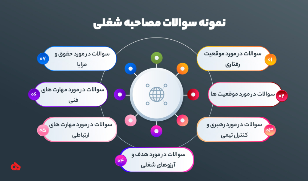 نمونه سوالات در مصاحبه های شغلی و کاری