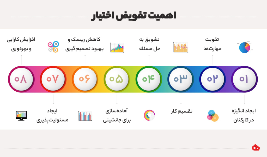 تفویض اختیار چه اهمیتی دارد؟ 