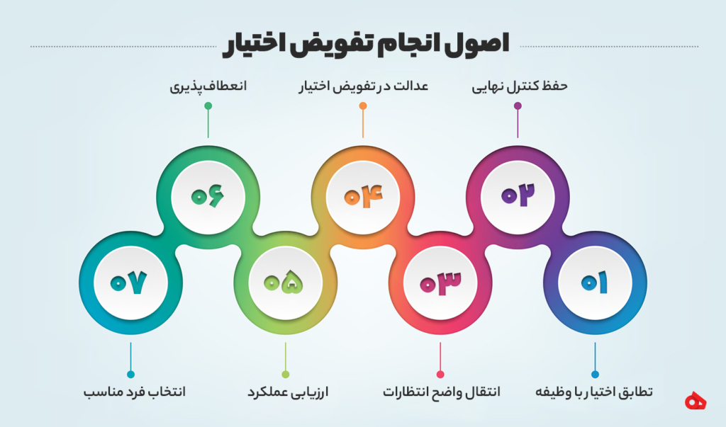 اصول انجام تفویض اختیار