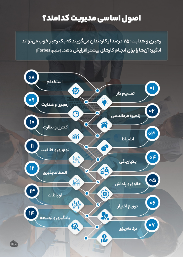 اینفوگرافی مدیریتی