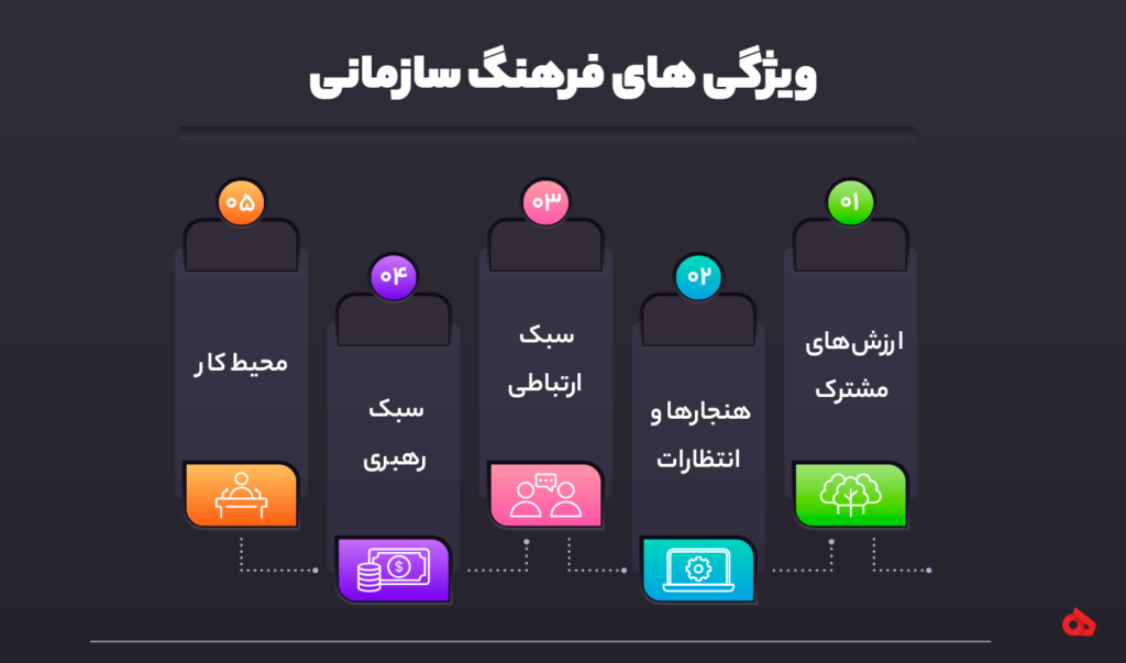 فرهنگ سازمانی چه ویژگی هایی باید داشت؟