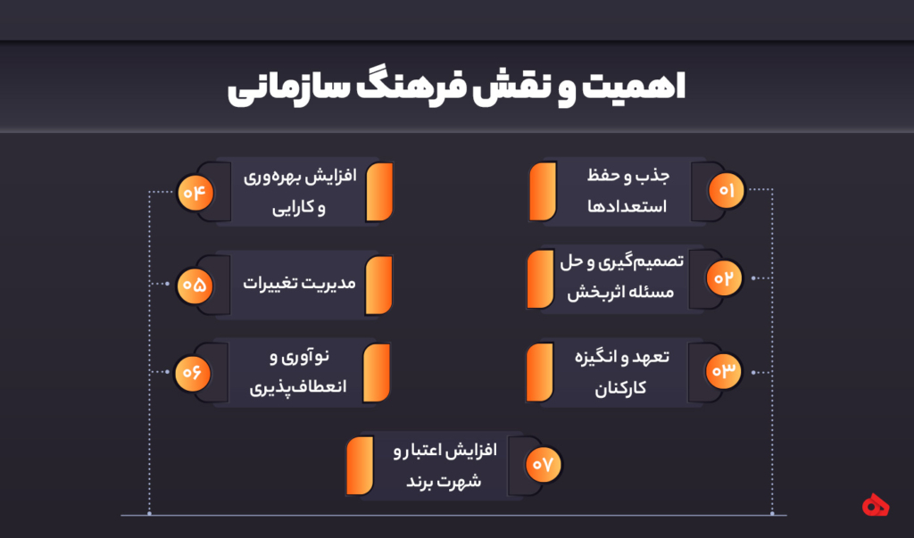 فرهنگ سازمانی چه نقشی در سازمان دارد؟