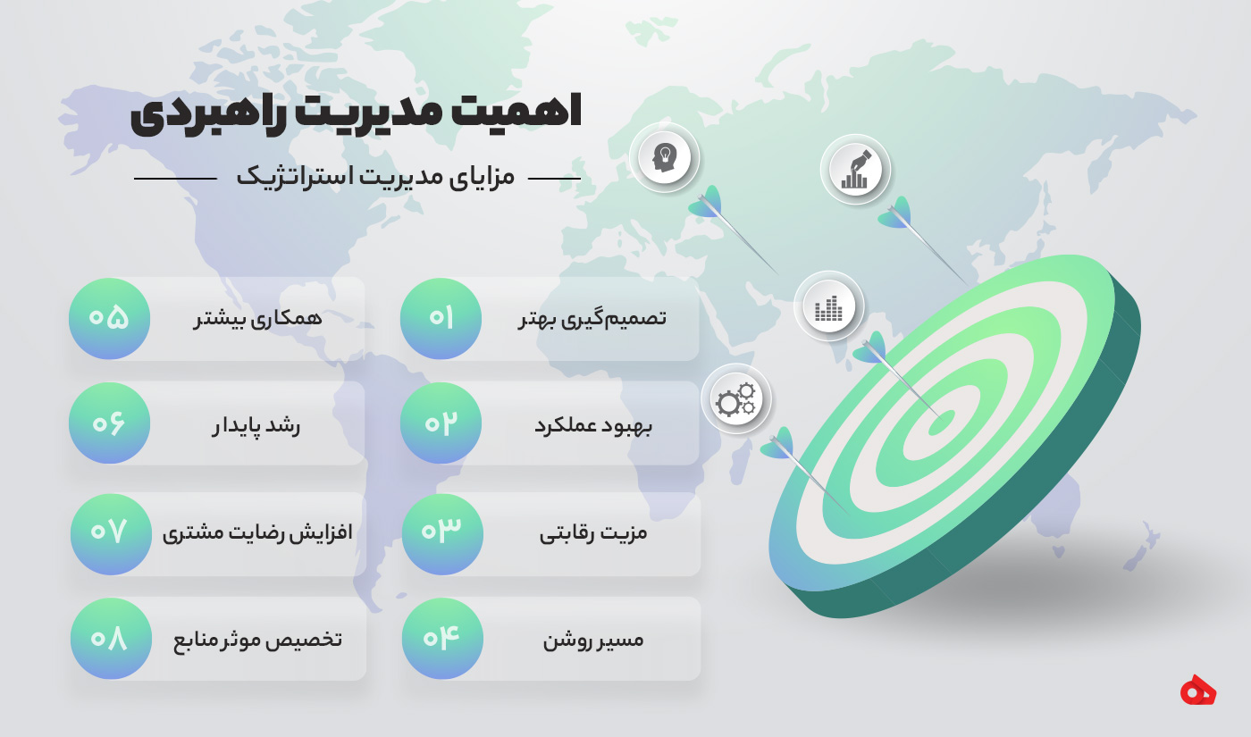 چرا مدیریت راهبردی مهم است؟ 