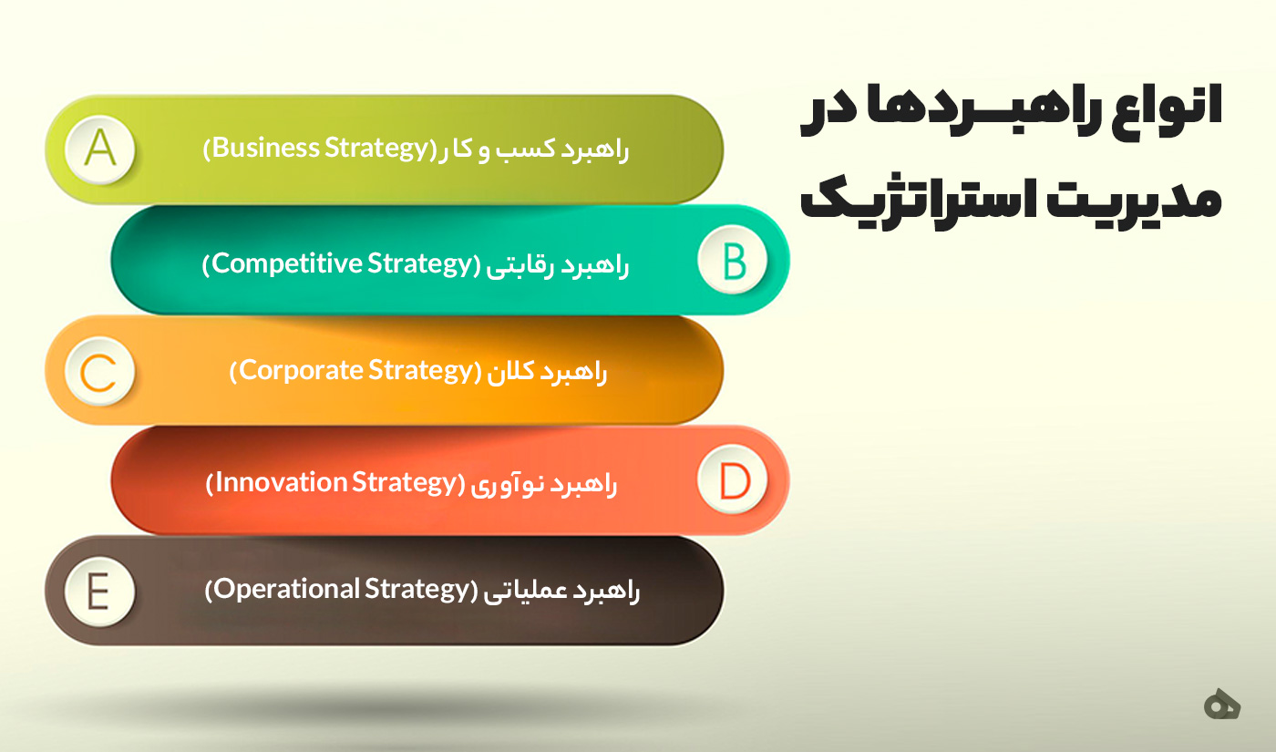انواع راهبردها در مدیریت استراتژیک