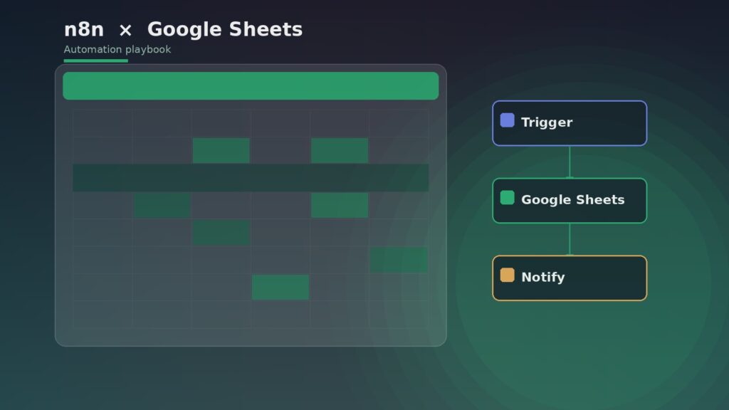 n8n workflow connected to Google Sheets spreadsheet